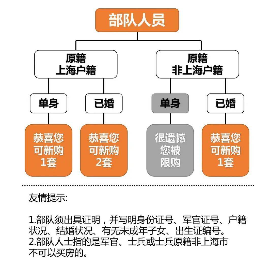 上海地區貸款(上海本地人貸款)? (http://www.xifuyun.com/) 知識問答 第10張