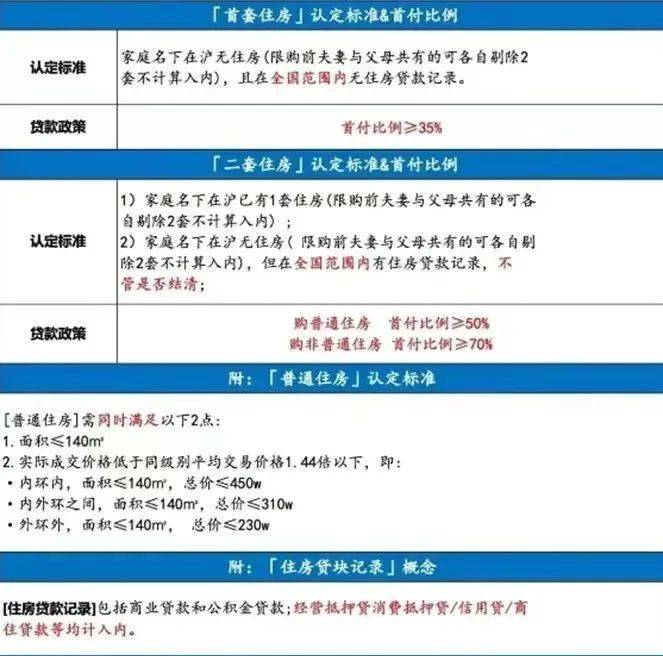 上海地區貸款(上海本地人貸款)? (http://www.xifuyun.com/) 知識問答 第12張