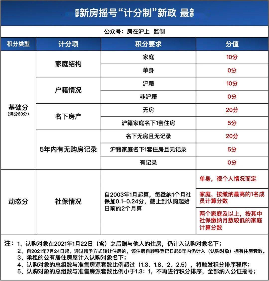 上海地區貸款(上海本地人貸款)? (http://www.xifuyun.com/) 知識問答 第16張