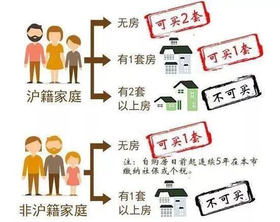 上海地區貸款(上海本地人貸款)? (http://www.xifuyun.com/) 知識問答 第4張