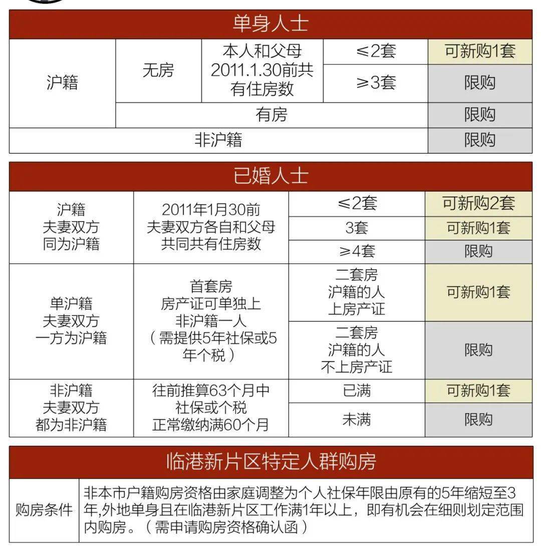 上海地區貸款(上海本地人貸款)? (http://www.xifuyun.com/) 知識問答 第5張