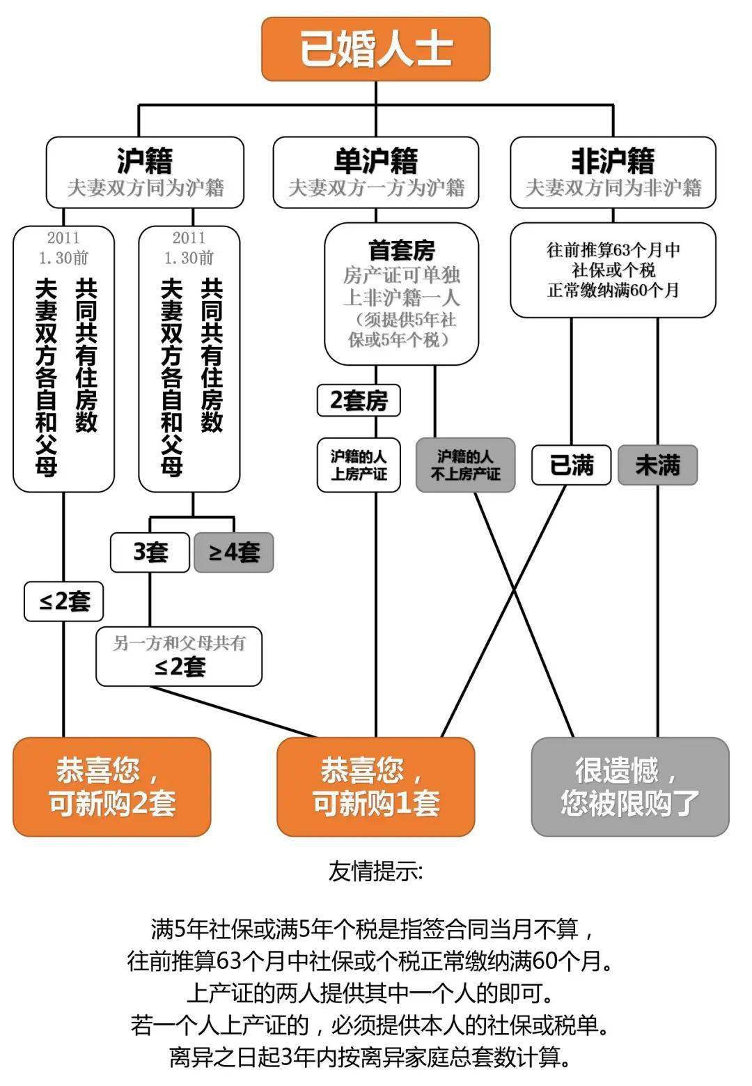 上海地區貸款(上海本地人貸款)? (http://www.xifuyun.com/) 知識問答 第6張