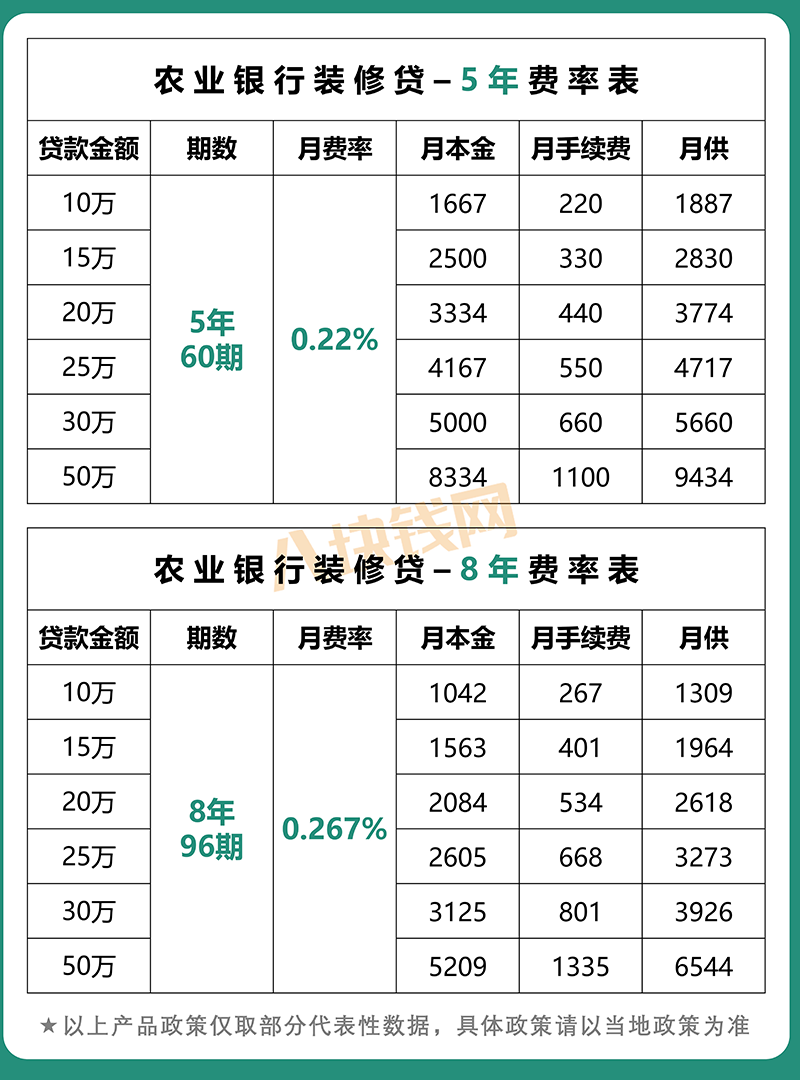 蘇州哪家銀行可以直接做車子抵押貸款的(蘇州車子抵押借款)? (http://www.xifuyun.com/) 知識(shí)問答 第3張