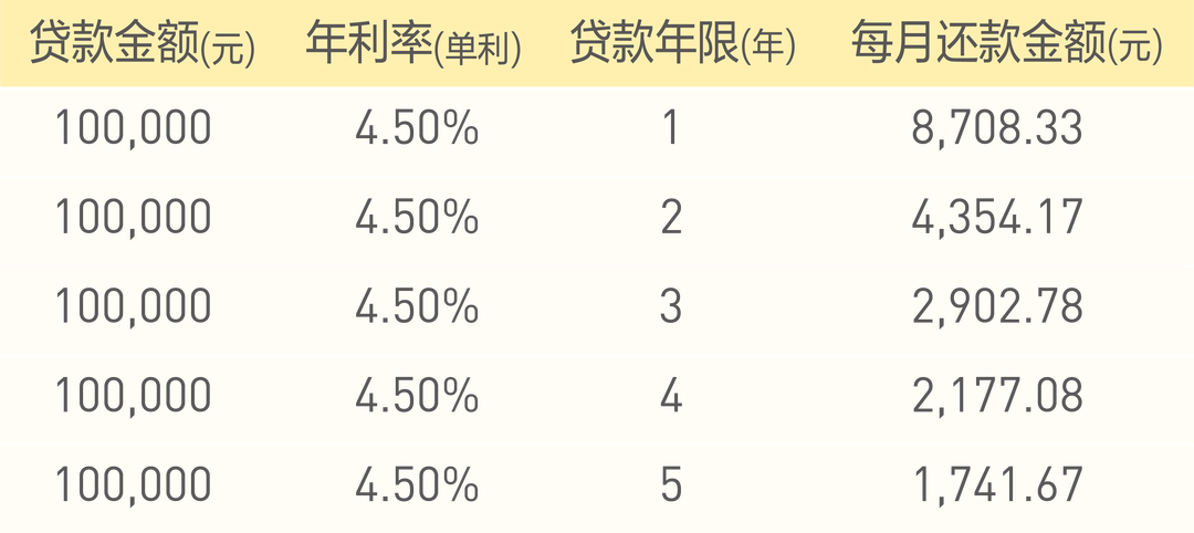 蘇州有車貸款(在蘇州買車貸款需要什么條件)? (http://www.xifuyun.com/) 知識問答 第2張
