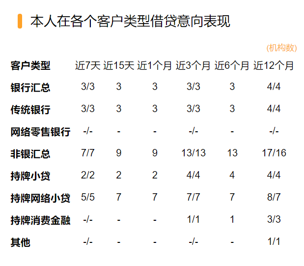 網貸在線申請(網貸在線申請直接放款的)? (http://www.xifuyun.com/) 知識問答 第1張