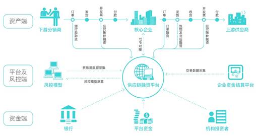 友金云貸(友金云貸查征信嗎)? (http://www.xifuyun.com/) 知識問答 第5張
