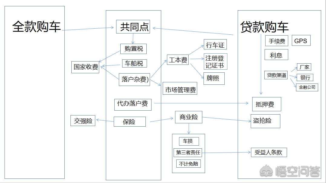 有車去哪里貸款(貸款車有貸款合同嗎)? (http://www.xifuyun.com/) 知識問答 第2張