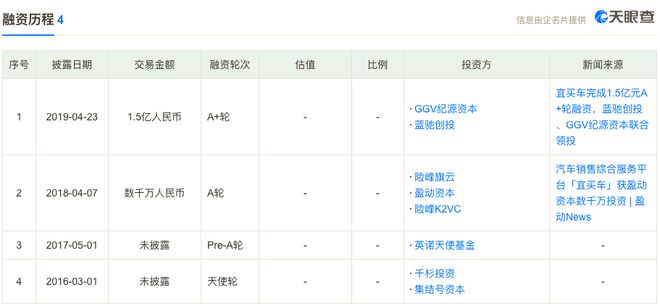 宜車融app(宜車融是什么)? (http://www.xifuyun.com/) 知識問答 第1張
