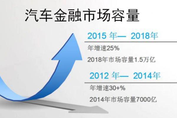 車貸(貸車幫司機下載)? (http://www.xifuyun.com/) 知識問答 第1張