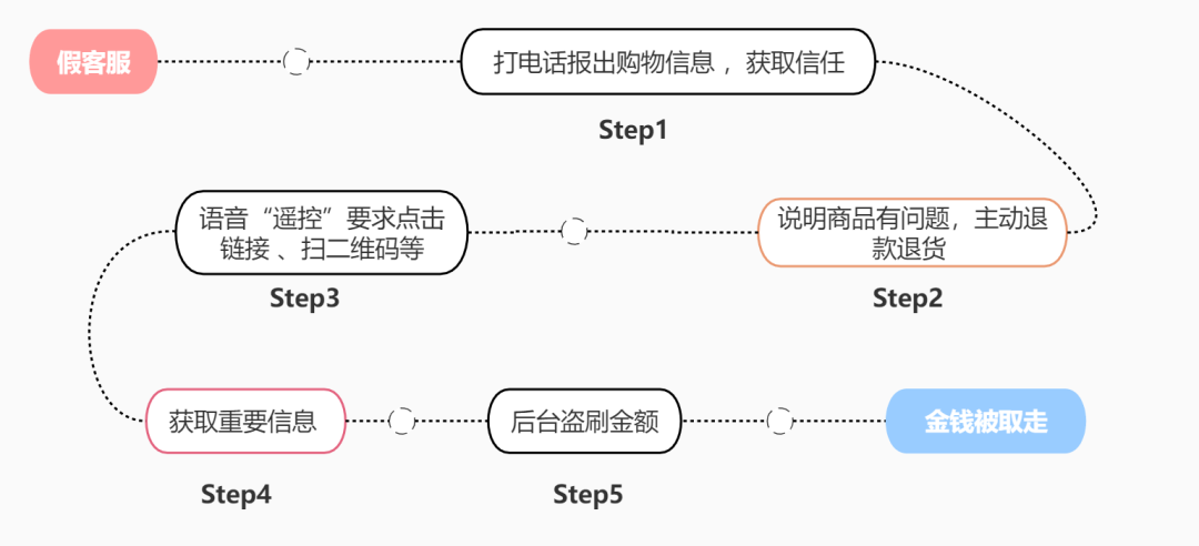 純私人放款聯系方式電話(純私人放款10000聯系電話)? (http://www.xifuyun.com/) 知識問答 第1張