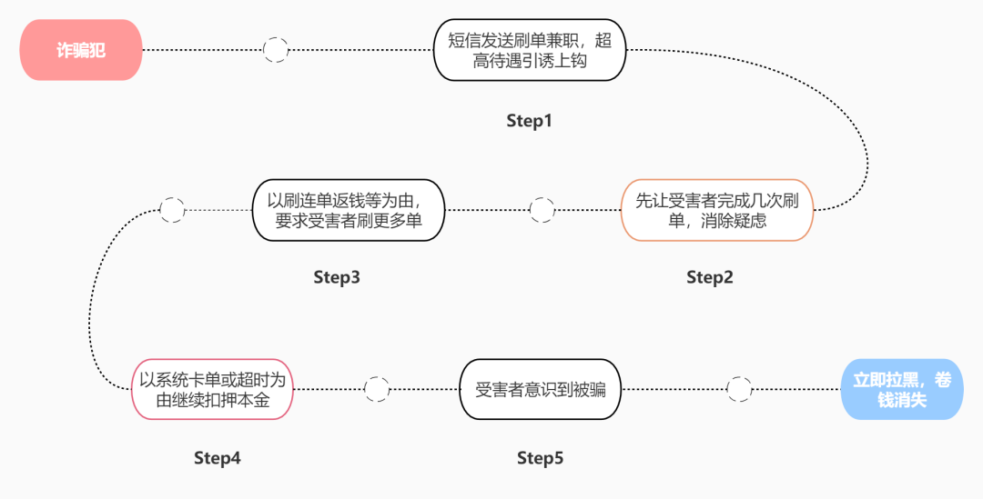 純私人放款聯系方式電話(純私人放款10000聯系電話)? (http://www.xifuyun.com/) 知識問答 第2張