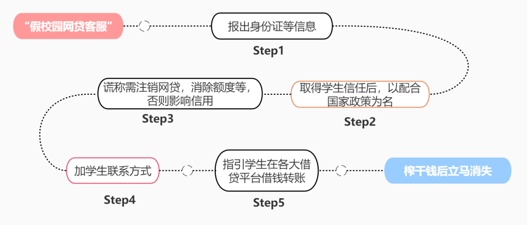 純私人放款聯系方式電話(純私人放款10000聯系電話)? (http://www.xifuyun.com/) 知識問答 第3張