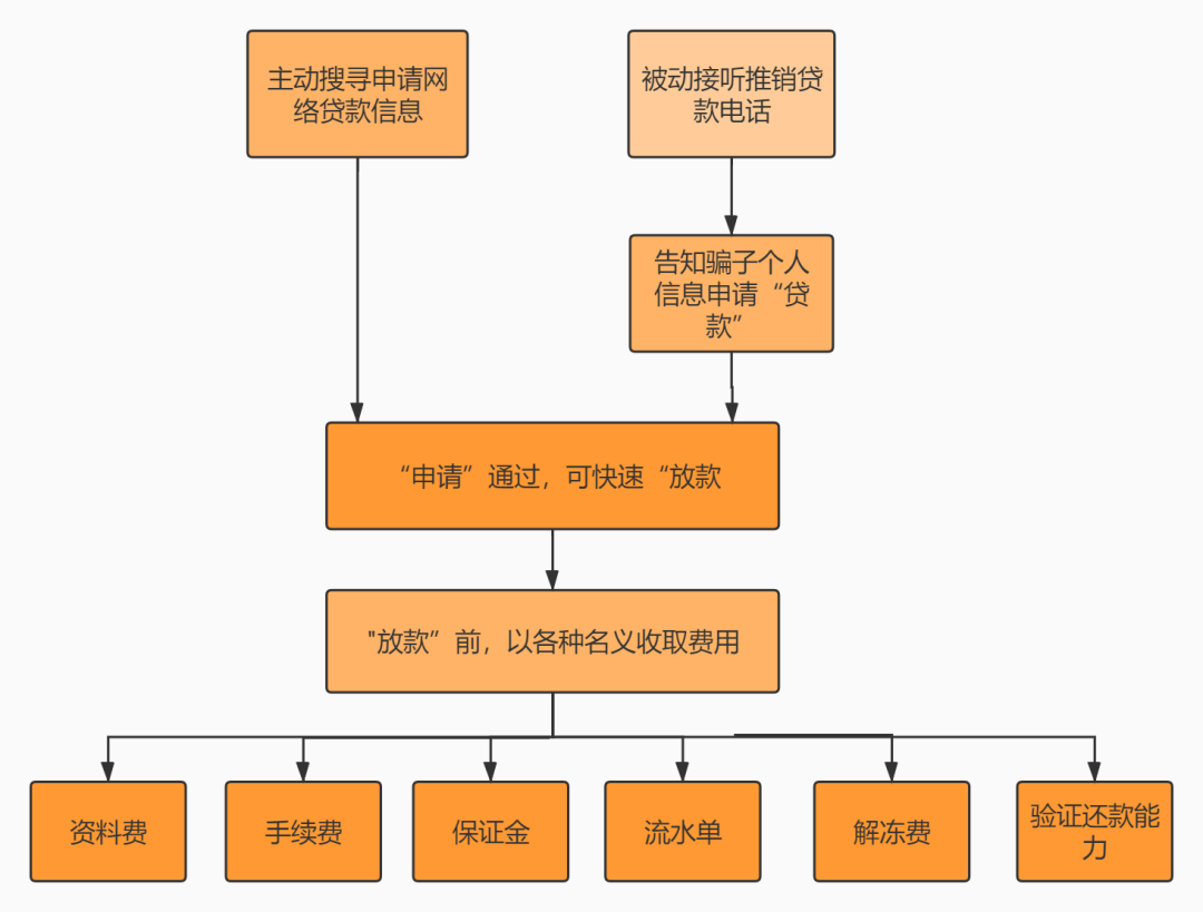 純私人放款聯系方式電話(純私人放款10000聯系電話)? (http://www.xifuyun.com/) 知識問答 第4張