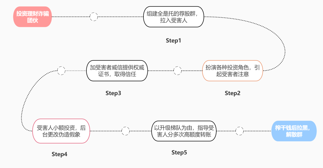 純私人放款聯系方式電話(純私人放款10000聯系電話)? (http://www.xifuyun.com/) 知識問答 第5張