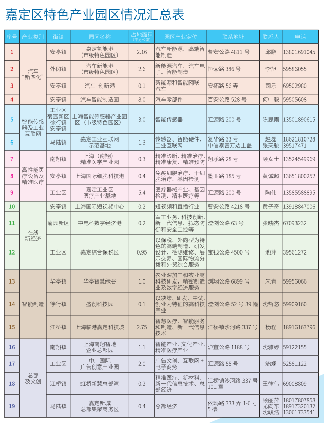 上海嘉定區汽車抵押貸款(嘉定抵押車出售)? (http://www.xifuyun.com/) 知識問答 第8張