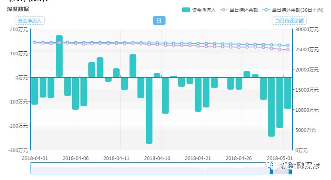 車貸款平臺(貸款車平臺哪個好下款)? (http://www.xifuyun.com/) 知識問答 第3張
