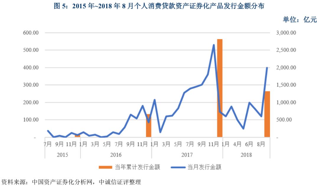 上海車抵貸不看征信不看大數據的公司(上海買車征信)? (http://www.xifuyun.com/) 知識問答 第5張