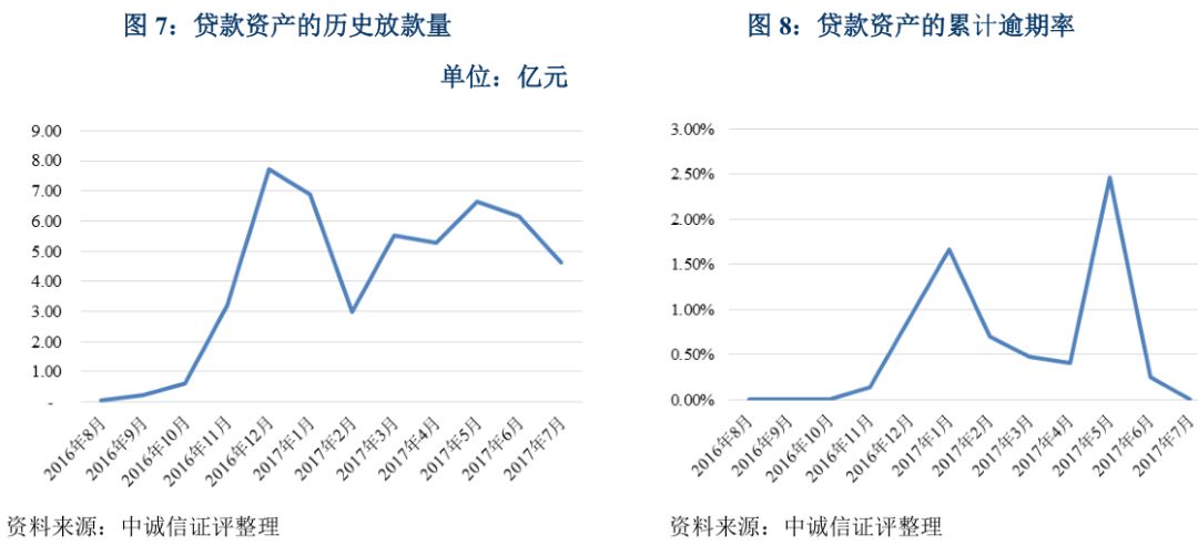 上海車抵貸不看征信不看大數據的公司(上海買車征信)? (http://www.xifuyun.com/) 知識問答 第7張