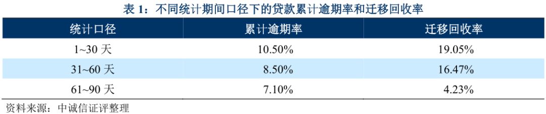 上海車抵貸不看征信不看大數據的公司(上海買車征信)? (http://www.xifuyun.com/) 知識問答 第8張