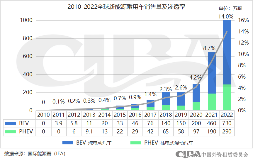 新能源抵押貸款(抵押能源貸款新政策)? (http://www.xifuyun.com/) 知識問答 第2張