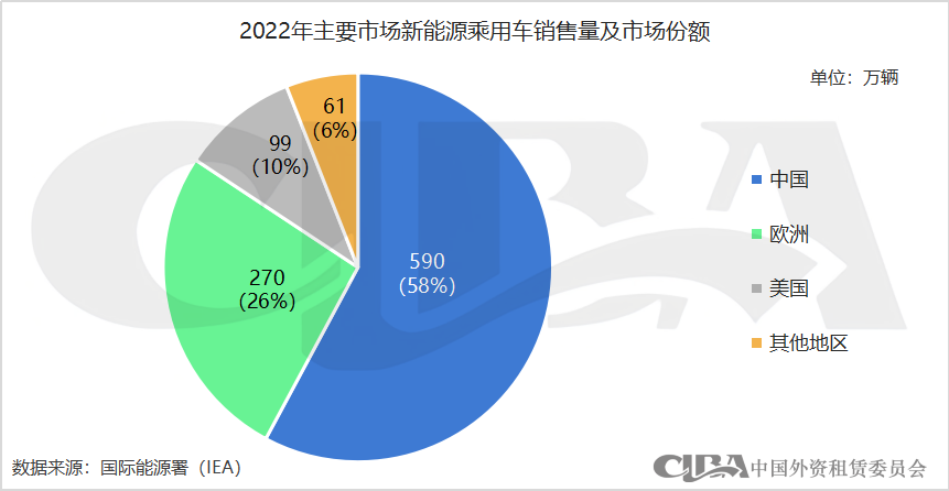 新能源抵押貸款(抵押能源貸款新政策)? (http://www.xifuyun.com/) 知識問答 第3張