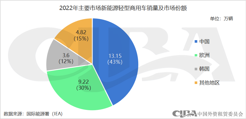 新能源抵押貸款(抵押能源貸款新政策)? (http://www.xifuyun.com/) 知識問答 第5張