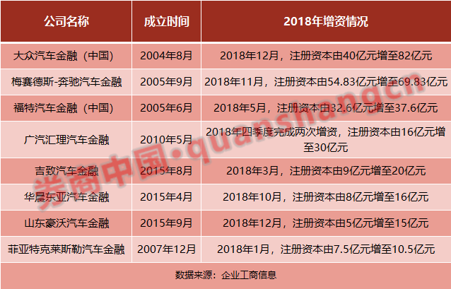 汽車金融公司(汽車金融公司電話)? (http://www.xifuyun.com/) 知識問答 第3張