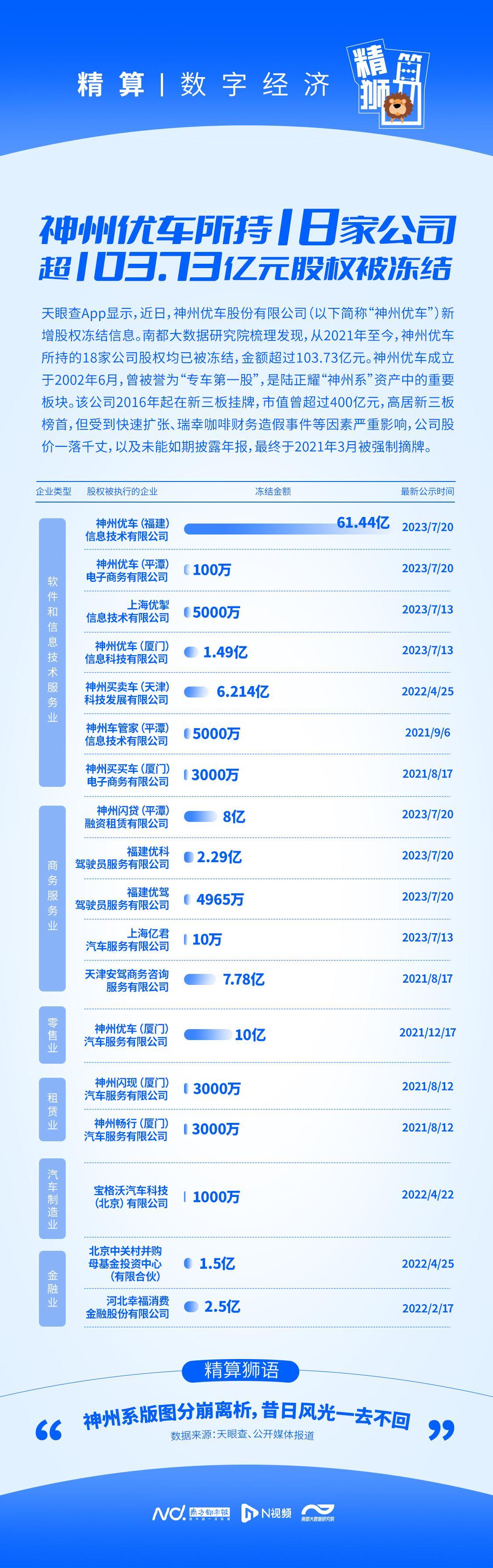 神州車閃貸(神州車閃貸還不上錢怎么辦)? (http://www.xifuyun.com/) 知識(shí)問答 第1張