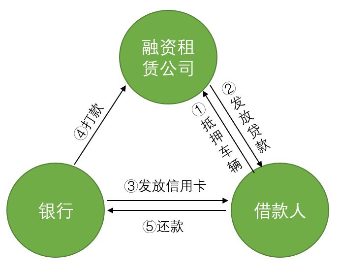 車輛貸款(貸款車輛的gps定位怎么查)? (http://www.xifuyun.com/) 知識問答 第4張