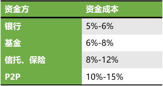 車輛貸款(貸款車輛的gps定位怎么查)? (http://www.xifuyun.com/) 知識問答 第6張