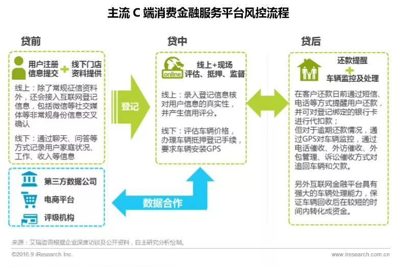 車輛貸款(貸款車輛的gps定位怎么查)? (http://www.xifuyun.com/) 知識問答 第10張
