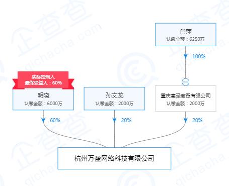 車貸平臺(車貸款平臺)? (http://www.xifuyun.com/) 知識問答 第3張