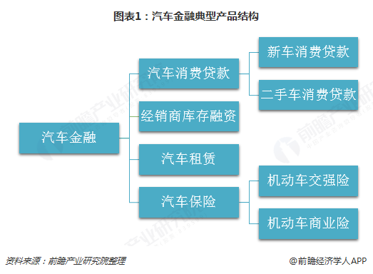 汽車金融公司(金融汽車公司屬于哪一類)? (http://www.xifuyun.com/) 知識問答 第1張