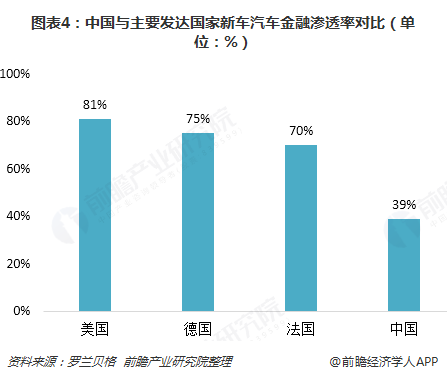 汽車金融公司(金融汽車公司屬于哪一類)? (http://www.xifuyun.com/) 知識問答 第4張