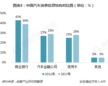 汽車金融公司(金融汽車公司屬于哪一類)? (http://www.xifuyun.com/) 知識問答 第5張