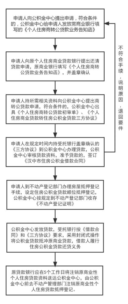 車貸抵押貸款上海(上海車抵貸)? (http://www.xifuyun.com/) 知識問答 第2張