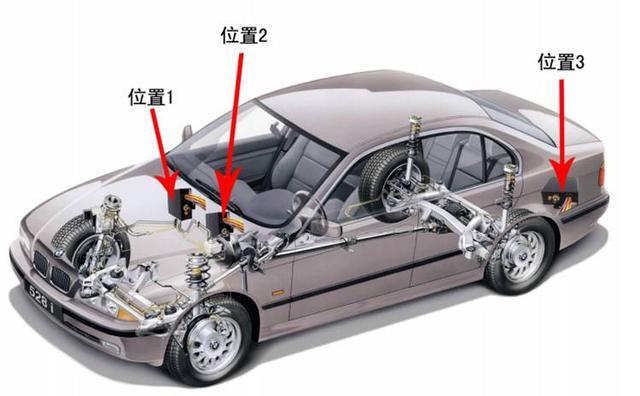 車貸不裝gps(車裝gps貸款)? (http://www.xifuyun.com/) 知識問答 第2張