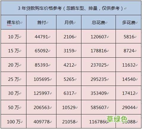 車輛抵押貸款哪個平臺利息最低(專業汽車抵押貸款利息低)? (http://www.xifuyun.com/) 知識問答 第1張