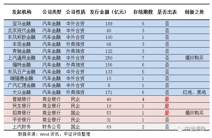 江陰汽車抵押貸款(江陰哪里可以抵押車貸款)? (http://www.xifuyun.com/) 知識問答 第2張
