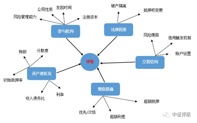 江陰汽車抵押貸款(江陰哪里可以抵押車貸款)? (http://www.xifuyun.com/) 知識問答 第3張