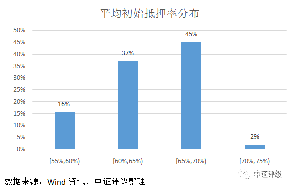 江陰汽車抵押貸款(江陰哪里可以抵押車貸款)? (http://www.xifuyun.com/) 知識問答 第5張
