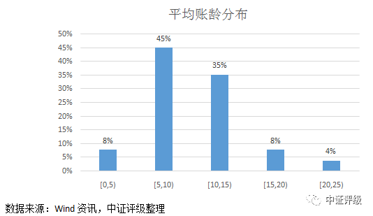 江陰汽車抵押貸款(江陰哪里可以抵押車貸款)? (http://www.xifuyun.com/) 知識問答 第6張