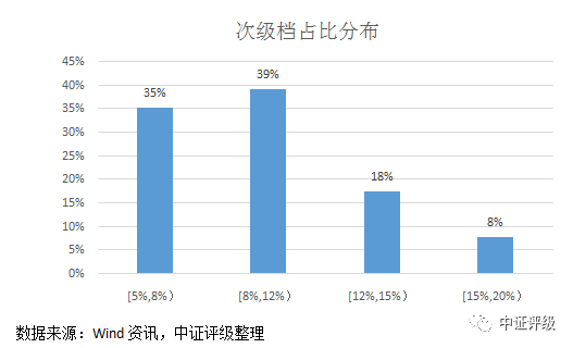 江陰汽車抵押貸款(江陰哪里可以抵押車貸款)? (http://www.xifuyun.com/) 知識問答 第8張