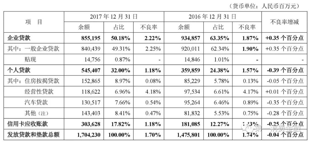 哪些銀行受理汽車抵押貸款(汽車抵押向銀行貸款麻煩嗎)? (http://www.xifuyun.com/) 知識問答 第1張