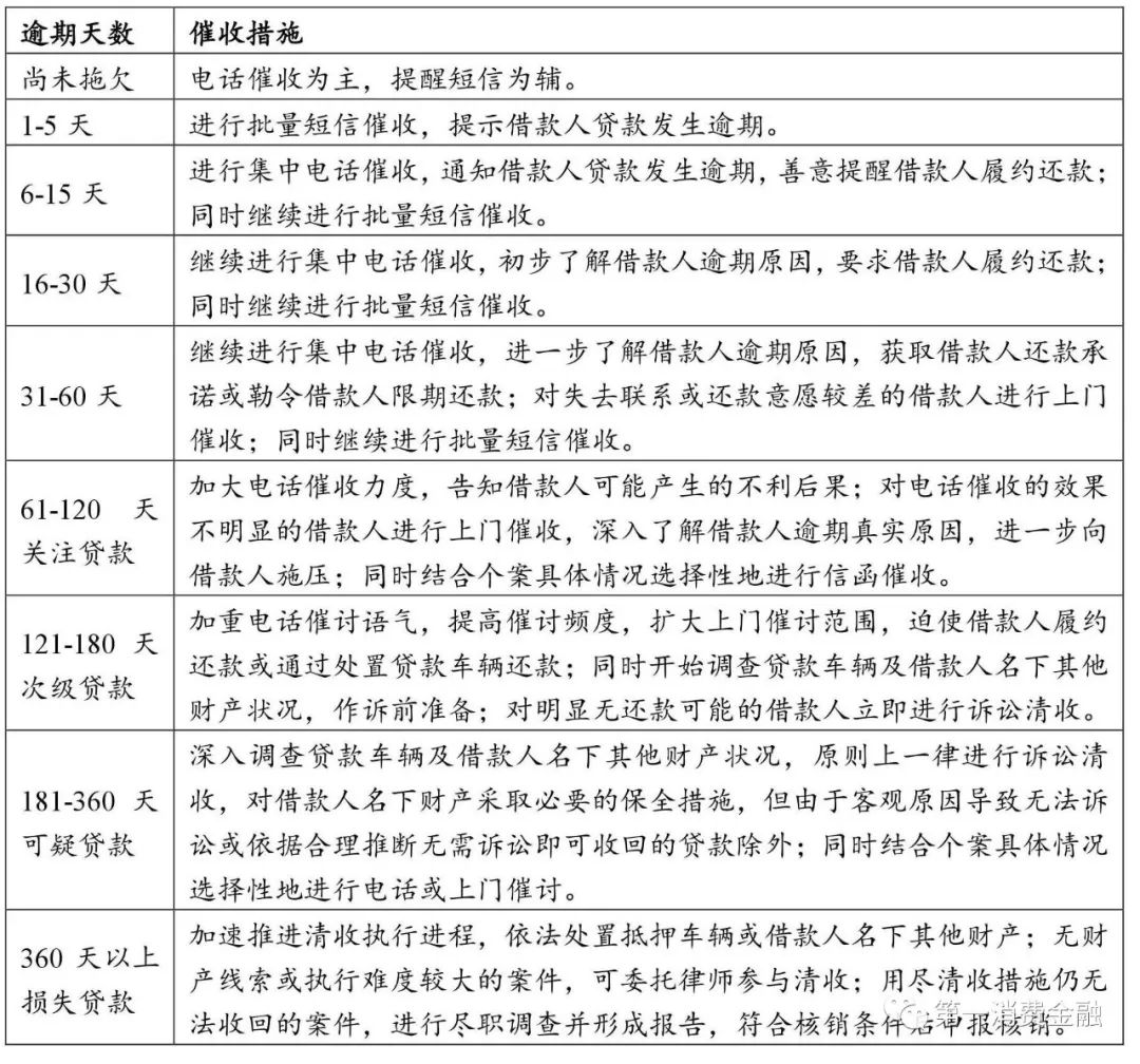 哪些銀行受理汽車抵押貸款(汽車抵押向銀行貸款麻煩嗎)? (http://www.xifuyun.com/) 知識問答 第2張