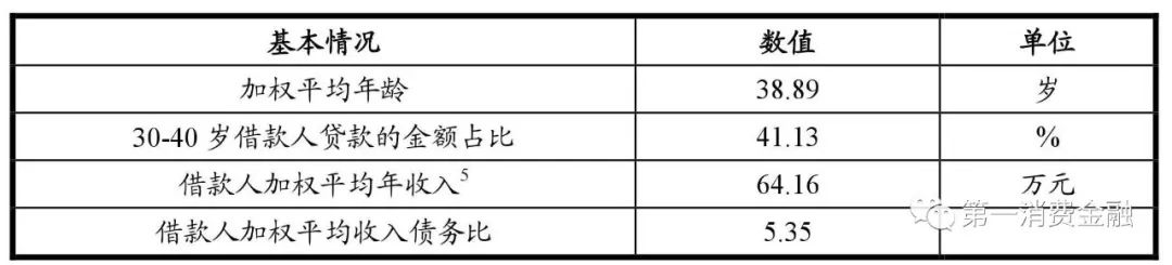 哪些銀行受理汽車抵押貸款(汽車抵押向銀行貸款麻煩嗎)? (http://www.xifuyun.com/) 知識問答 第12張
