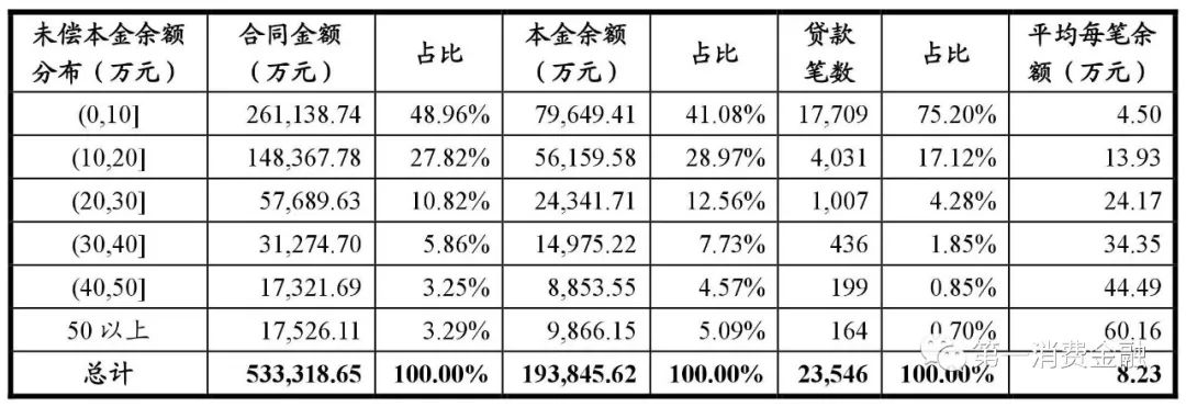 哪些銀行受理汽車抵押貸款(汽車抵押向銀行貸款麻煩嗎)? (http://www.xifuyun.com/) 知識問答 第13張