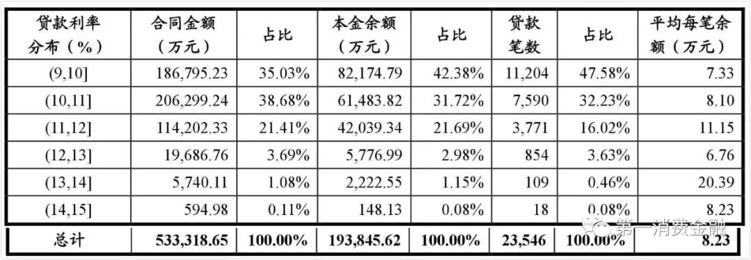 哪些銀行受理汽車抵押貸款(汽車抵押向銀行貸款麻煩嗎)? (http://www.xifuyun.com/) 知識問答 第14張
