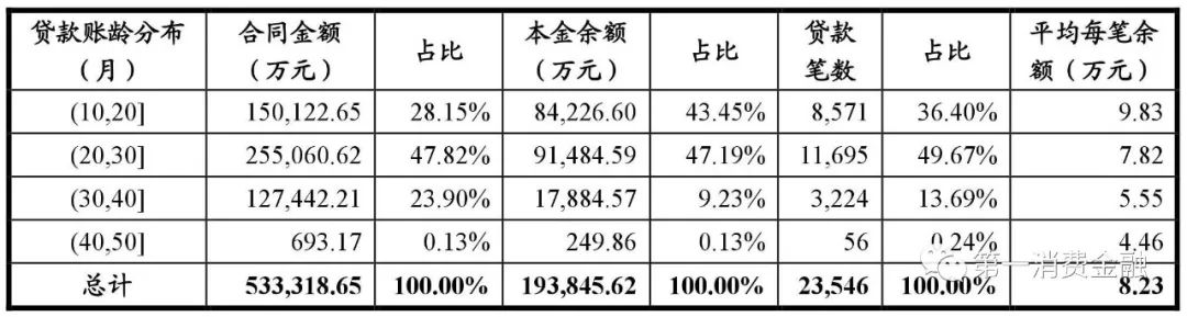 哪些銀行受理汽車抵押貸款(汽車抵押向銀行貸款麻煩嗎)? (http://www.xifuyun.com/) 知識問答 第16張