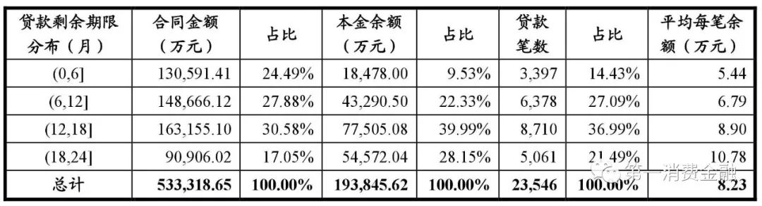 哪些銀行受理汽車抵押貸款(汽車抵押向銀行貸款麻煩嗎)? (http://www.xifuyun.com/) 知識問答 第17張